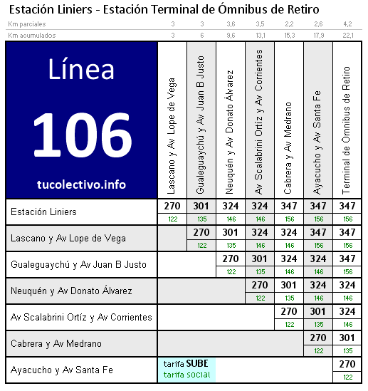 tarifa linea 106